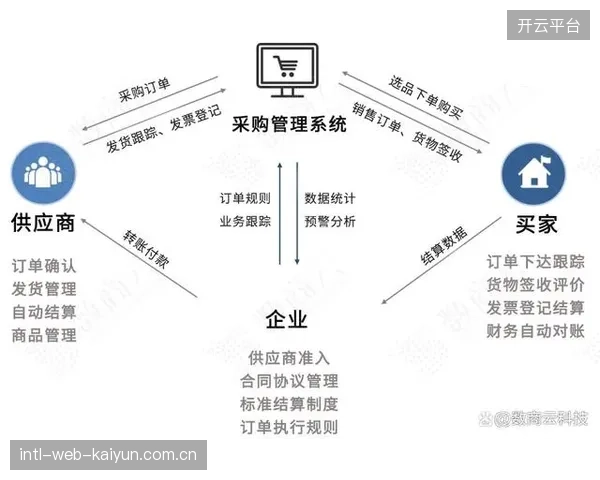 内容生产单元架构搭建期激活用户共创动能 内容生产单元架构搭建期激活用户共创动能